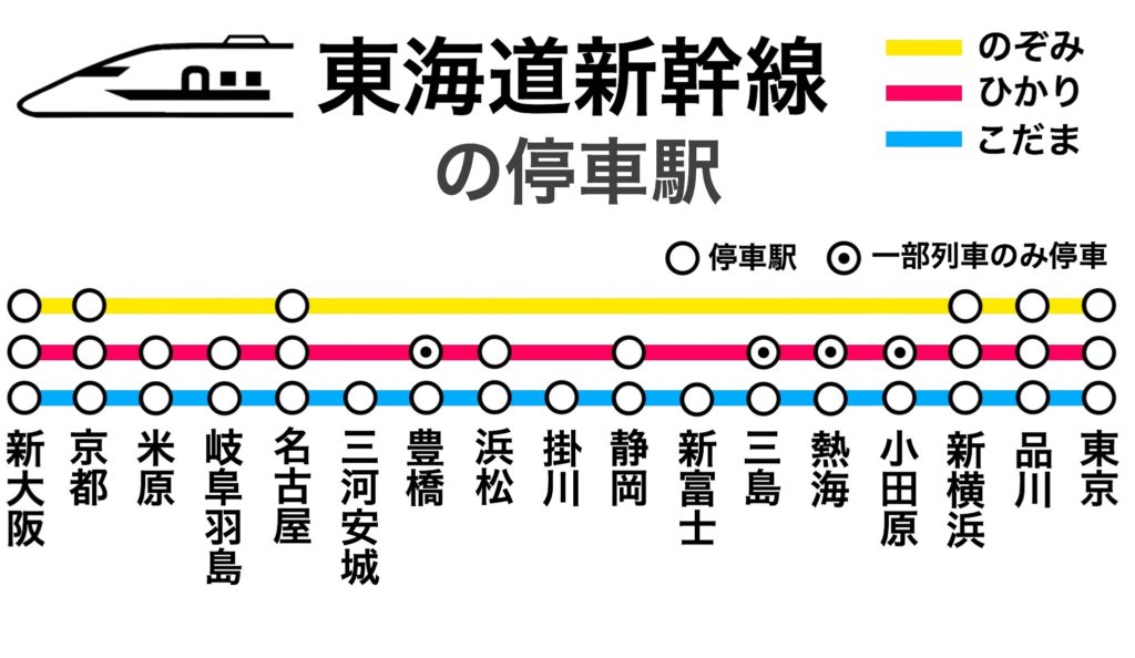 代引き不可 前日までｏｋ 指定席 新幹線 往復 名古屋 新横浜 品川 東京 鉄道乗車券